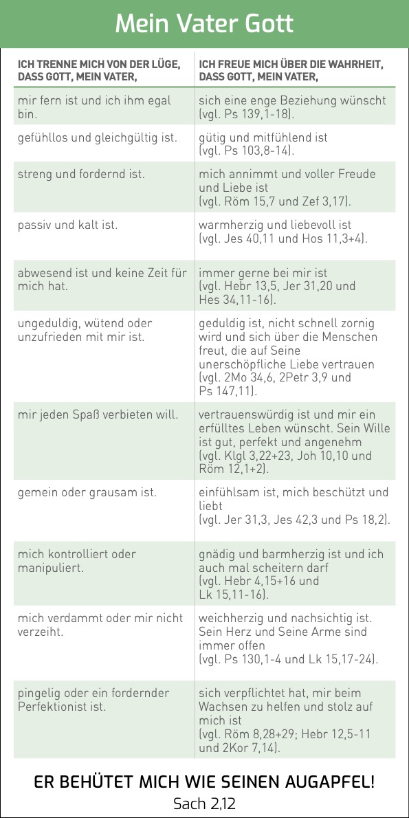Grace Card - Einheit 1 - frei (10 Stück)